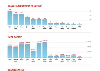 2023’te Halk Neleri Değiştirmek İstedi? Hangi Mücadeleler Kazanıldı?