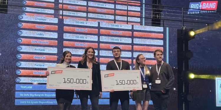 ForInvest, girişimciler için İTÜ Çekirdek’le iş birliğine imza attı