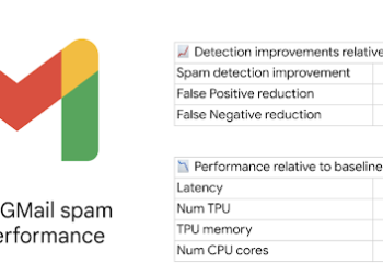 Gmail Yapay Zeka Destekli Spam Tespiti Güncellemesi Yaptı