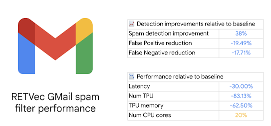 Gmail Yapay Zeka Destekli Spam Tespiti Güncellemesi Yaptı