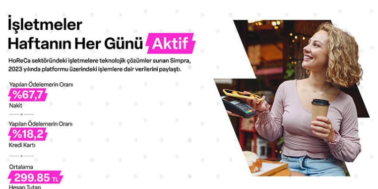 Otel/Restoran Sektöründe 2023’te en çok Harcama Yapılan Ay Ağustos Oldu
