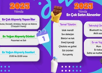 Hepsiburada’nın 2023 Alışveriş Trendleri Raporu