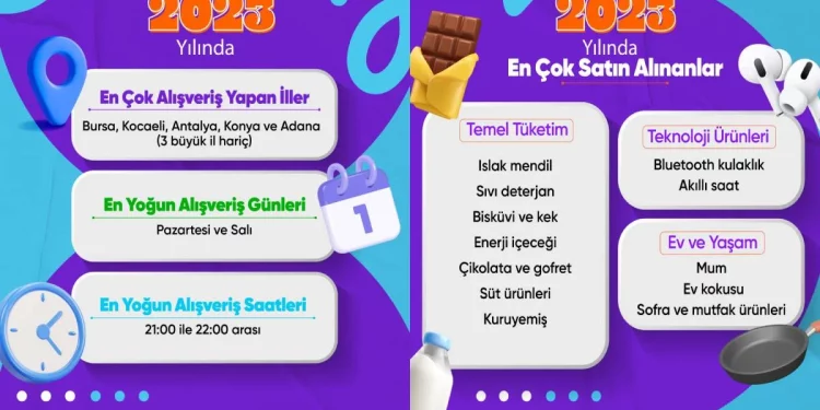 Hepsiburada’nın 2023 Alışveriş Trendleri Raporu