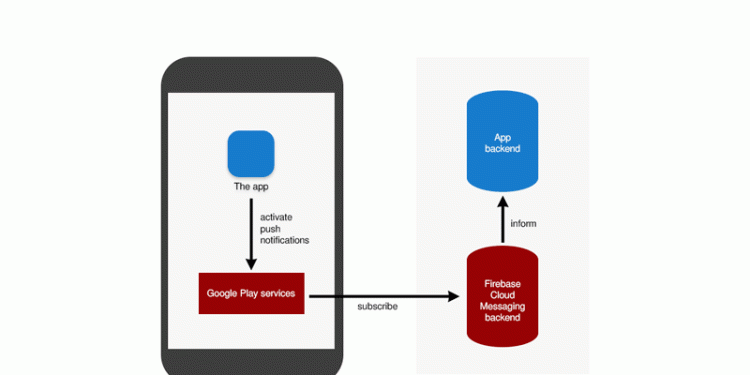 Hükümetler, Android ve iOS Anlık Bildirimleri Casusluk için Kullanıyor