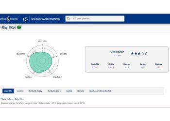 İş Bankası Ve F-Ray FinTech’ten Sermaye Piyasalarına Yönelik İş Birliği