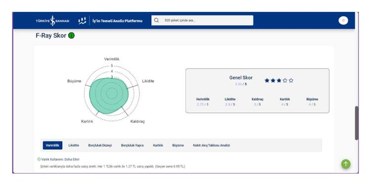 İş Bankası Ve F-Ray FinTech’ten Sermaye Piyasalarına Yönelik İş Birliği