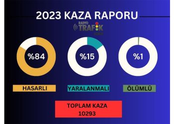 İzmir’in Bir Yıllık Kaza Raporu