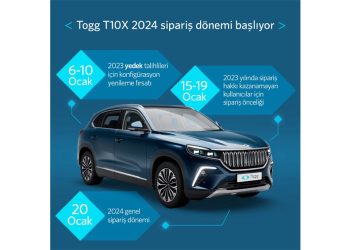 Togg T10X İçin Siparişler 15 Ocak’ta Başlıyor