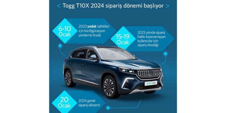 Togg T10X İçin Siparişler 15 Ocak’ta Başlıyor