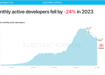 2023’te Açık Kaynak Kripto Geliştiricilerin Sayısı % 24 Düştü