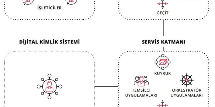 TCMB, Dijital Türk Lirası Birinci Faz Değerlendirme Raporunu Yayınladı