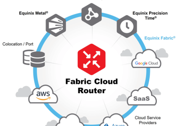Equinix, Çoklu Bulut Ağ Portföyünde Fabric Cloud Router’ı Kullanıma Sundu