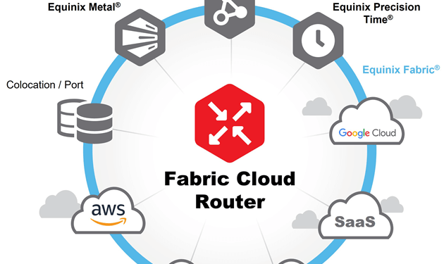 Equinix, Çoklu Bulut Ağ Portföyünde Fabric Cloud Router’ı Kullanıma Sundu