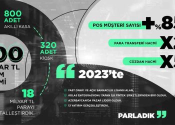 United Payment 2024’te Yeni Alanlarda Büyümeyi Hedefliyor