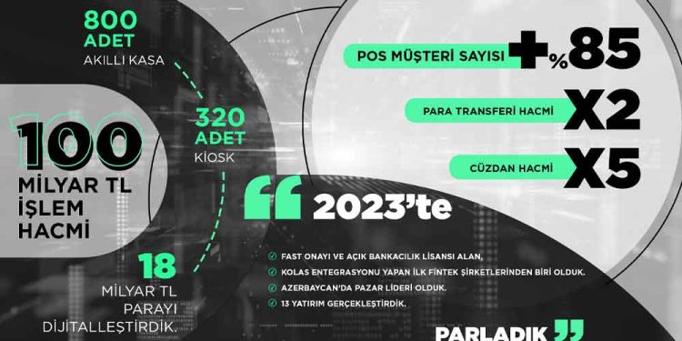 United Payment 2024’te Yeni Alanlarda Büyümeyi Hedefliyor