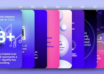 Spotify, 2023’te Müzik Sektörüne 9 Milyar Dolar Ödedi