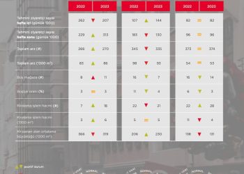 2023’te Yükselen Kiralar Ve Kentsel Dönüşüm 3 Ana Alışveriş Caddesine Damga Vurdu
