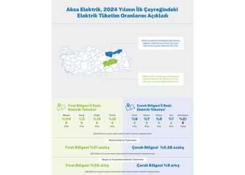 Çoruh Ve Fırat Bölgeleri’nde Elektrik Tüketimi Arttı