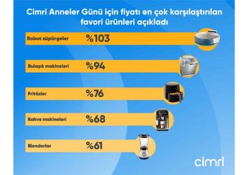 Cimri Anneler Günü İçin Fiyatı En Çok Karşılaştırılan Favori Ürünleri Açıkladı