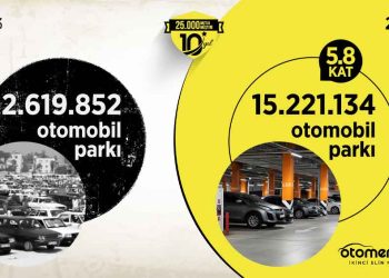 Türkiye’de Otomobil Parkı 30 Yılda 6 Kat Büyüdü