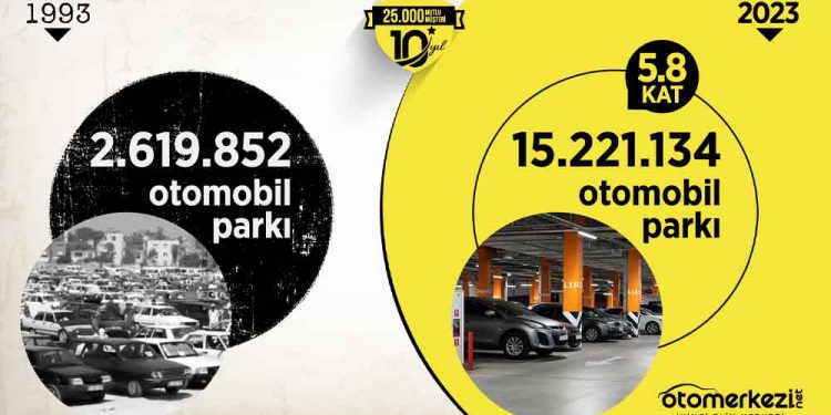 Türkiye’de Otomobil Parkı 30 Yılda 6 Kat Büyüdü