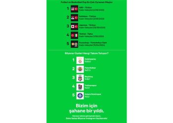Bilyoner, 2023-24 Sezonunun En’lerini Açıkladı