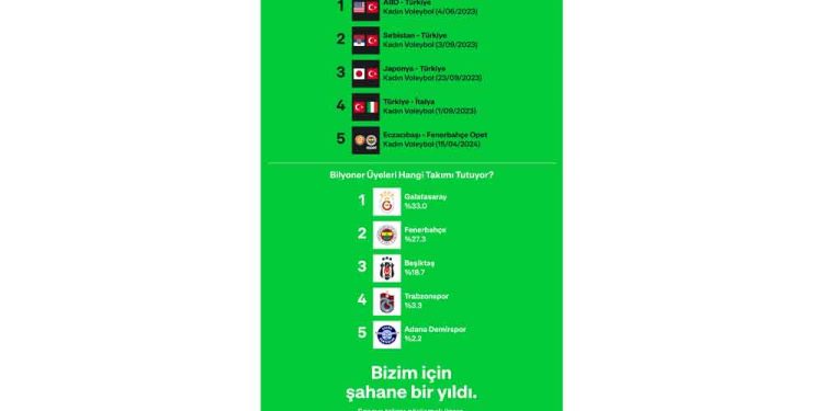 Bilyoner, 2023-24 Sezonunun En’lerini Açıkladı