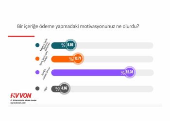 Dijital Mecralara Abonelik için, Kullanıcılar Tek Seferlik Ödeme Tercih Ediyor