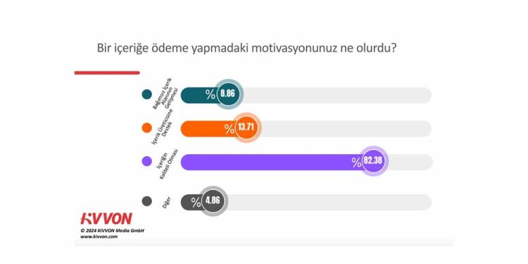 Dijital Mecralara Abonelik için, Kullanıcılar Tek Seferlik Ödeme Tercih Ediyor