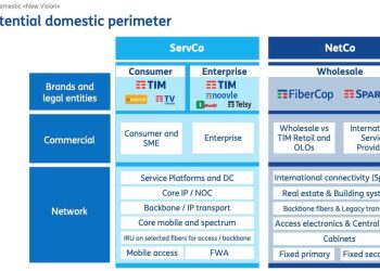 AB, Telecom Italia’nın Sabit Ağ Altyapısını KKR’ye Satışını Onayladı