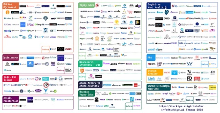 Yapay Zeka Startup Sayısı 2024 Yılının İkinci Çeyreğinde 350’ye Çıktı