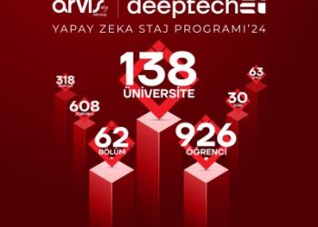 Teknopark İstanbul’da ‘Cubeforward | Arvis Deeptech AI’24 Yapay Zeka Staj Programı’ Başladı