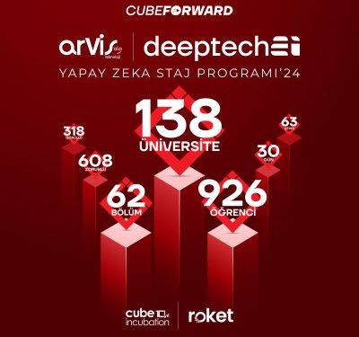 Teknopark İstanbul’da ‘Cubeforward | Arvis Deeptech AI’24 Yapay Zeka Staj Programı’ Başladı