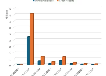 Microsoft, CrowdStrike Kesintisinin Kök Nedenini Doğruladı
