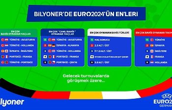 Euro 2024’ün Kalbi Bilyoner’de Attı