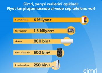 Fiyat Karşılaştırmasında Zirvede Cep Telefonu Var