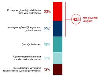 Kubernetes Güvenliğinin 2024’teki Durumu