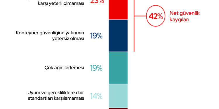 Kubernetes Güvenliğinin 2024’teki Durumu