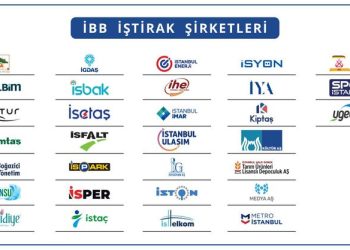 İBB İştirakleri 2023’de 145 Milyon TL Ciro Yaptı