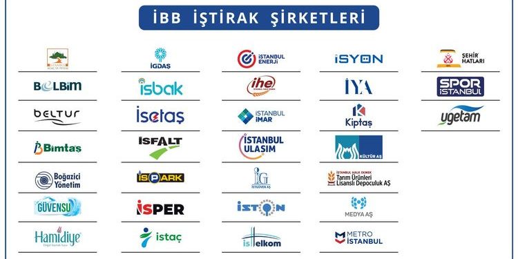 İBB İştirakleri 2023’de 145 Milyon TL Ciro Yaptı