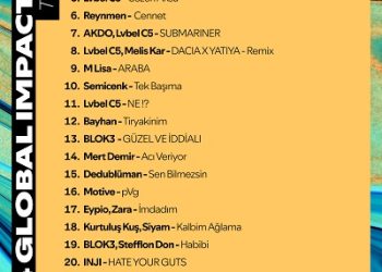 Spotify Türkiye Dışında En Çok Dinlenen Türk Sanatçıların Şarkılarını Açıkladı