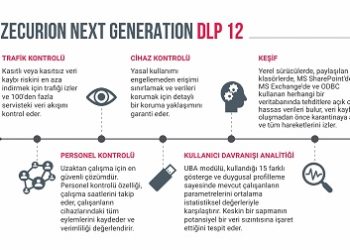 Zecurion DLP 12 Artık Türkiye Pazarında