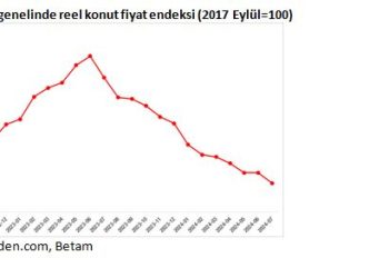 Türkiye Genelinde Konut Satış Sayısı Artıyor, Kiralık Piyasası Hareketleniyor