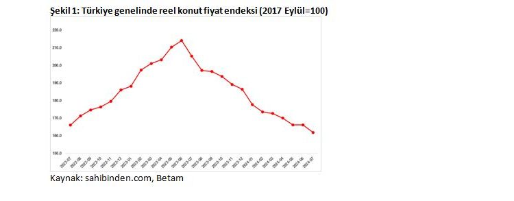 Türkiye Genelinde Konut Satış Sayısı Artıyor, Kiralık Piyasası Hareketleniyor