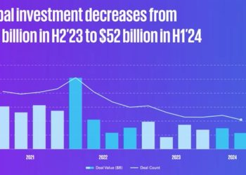 Küresel Fintech Finansmanı 51,9 Milyar Dolara Geriledi