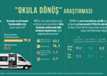 Araştırma: Velilerin Yüzde 43’ü Devlet Okullarına Bağış/Kayıt Ücreti Ödediğini Belirtiyor