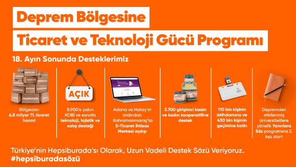 Deprem Bölgesinde Hepsiburada ile Satış Hacmi 6,8 Milyar TL’ye Ulaştı
