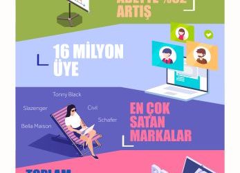 LCW.COM Yaz Satışlarında %62 Artış
