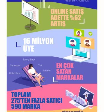 LCW.COM Yaz Satışlarında %62 Artış