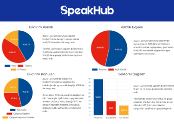 Çalışan Ayrımcılığı Artış Gösteriyor